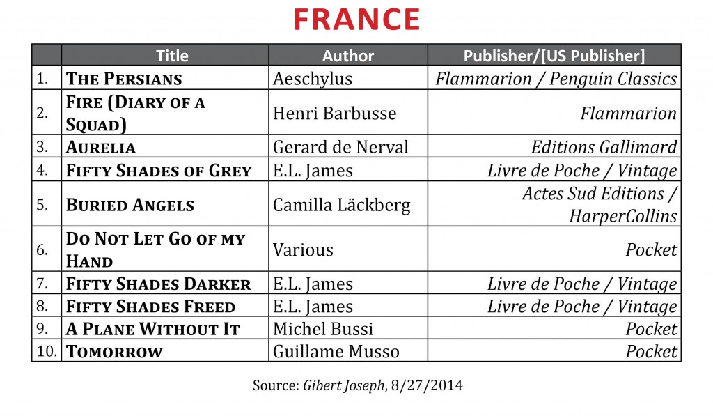 BestsellerAugust2014.France11