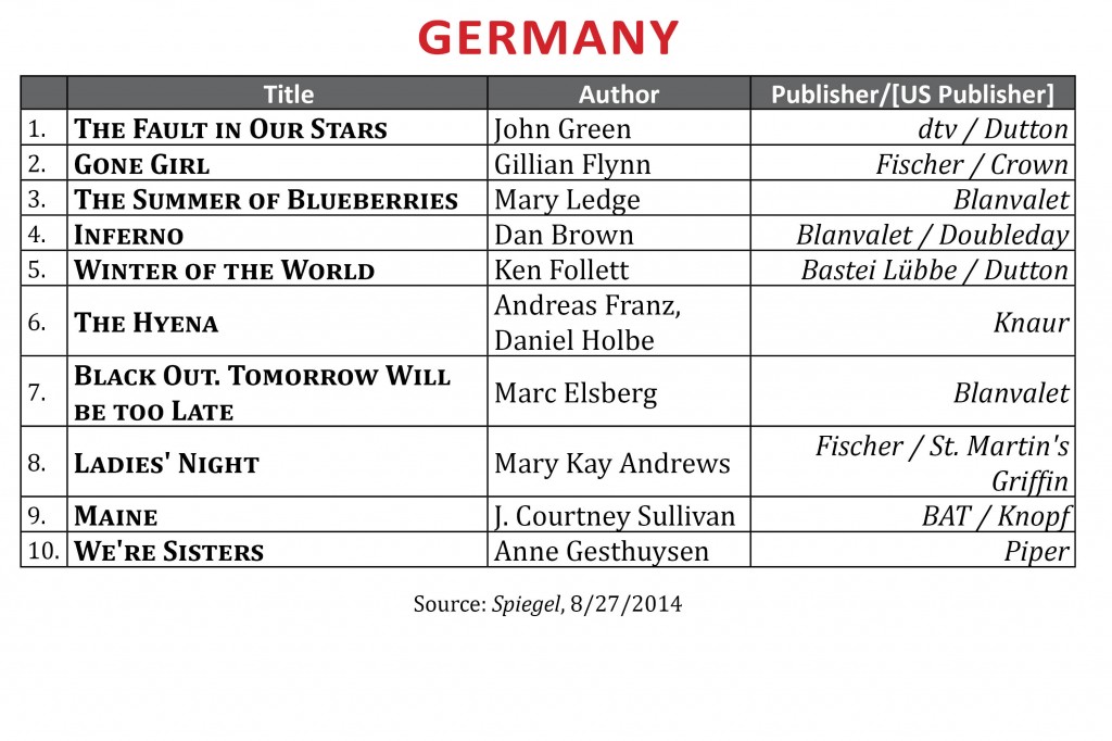 BestsellerAugust2014.Germany1