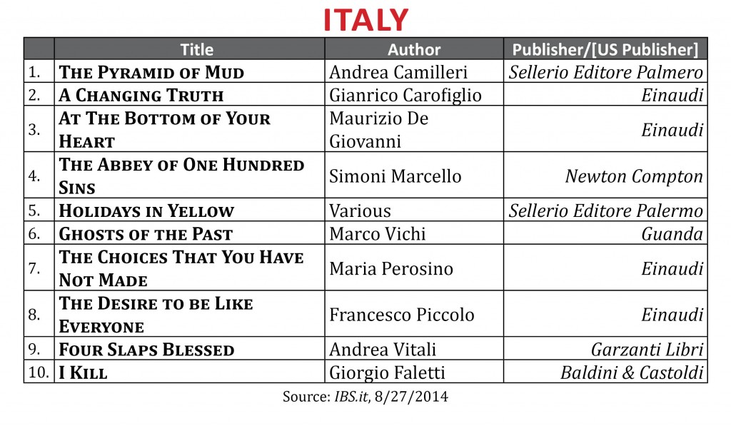 BestsellerAugust2014.Italy