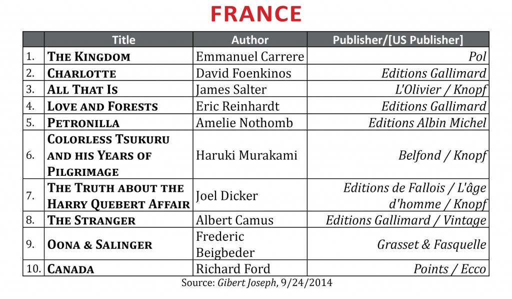 BestsellerSept2014.France2