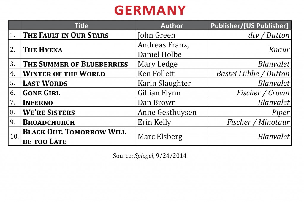 BestsellerSept2014.Germany