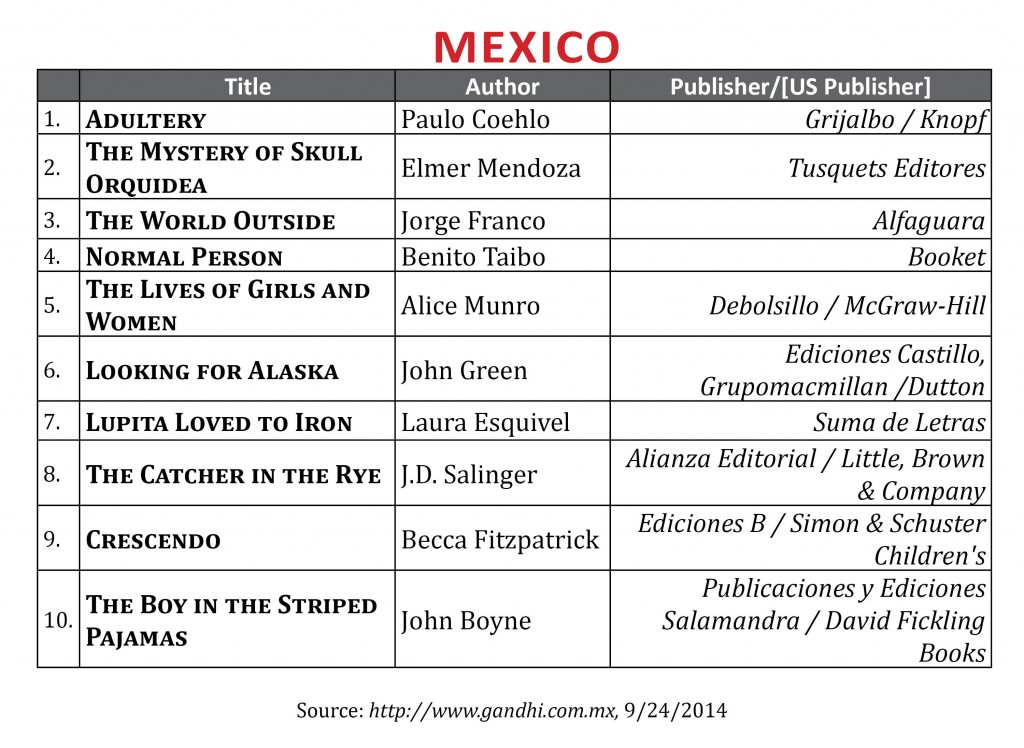 BestsellerSept2014.Mexico