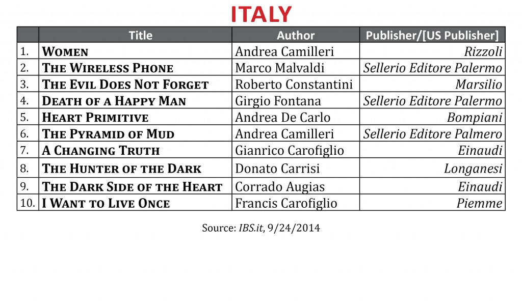 BestsellerSeptember2014 Italy