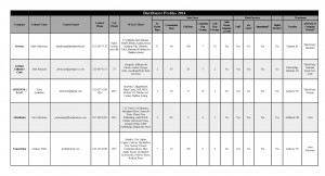 Click on the image of the chart above for a full PDF version of the 2014 Distributor Profiles and Contact Sheet.