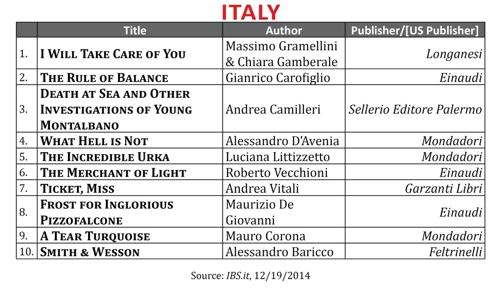 BestsellerDec2014 Italy