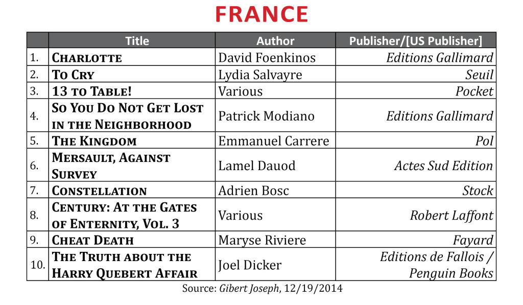 BestsellerDec2014.France2