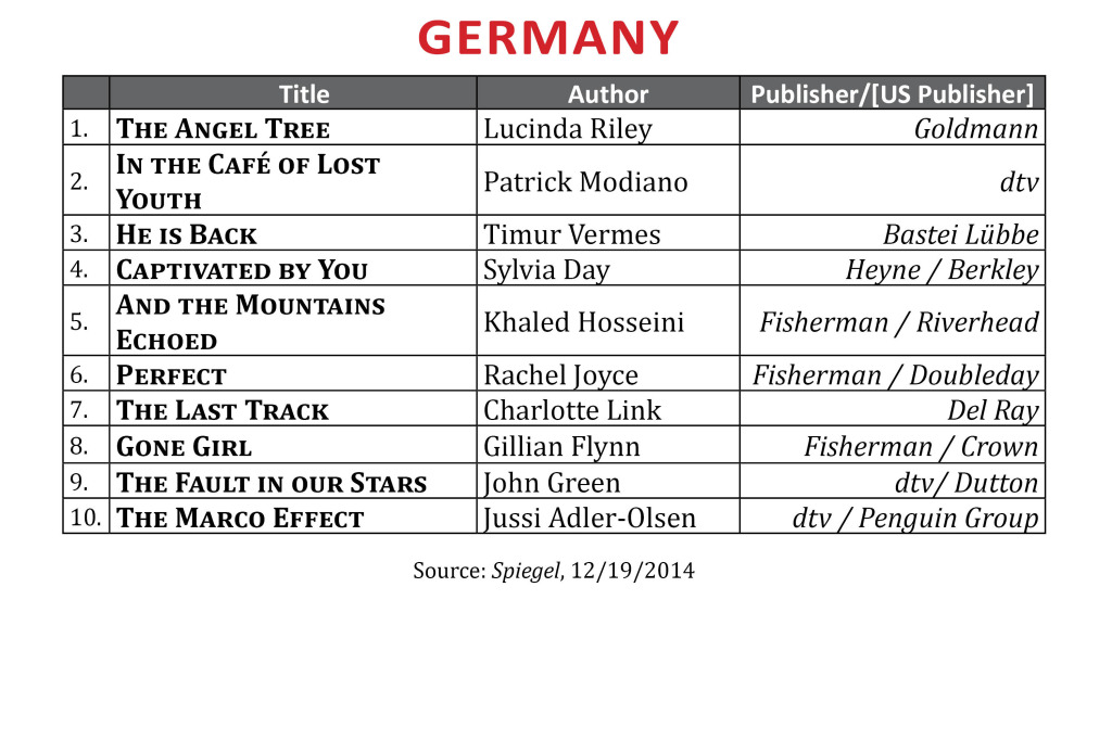 BestsellerDec2014.Germany