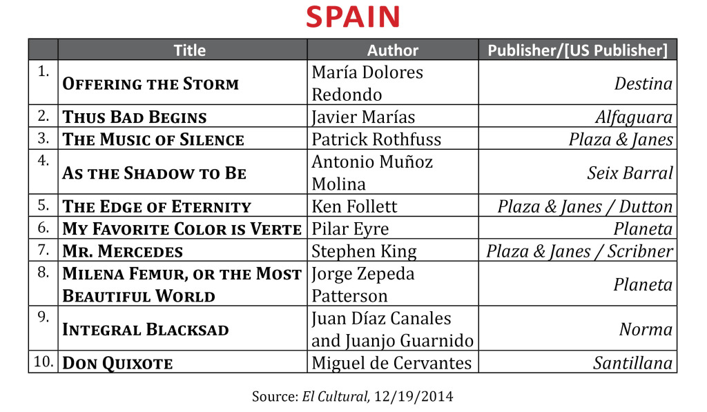 BestsellerDec2014.Spain