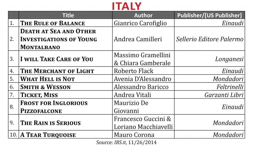 BestsellerNov2014 Italy