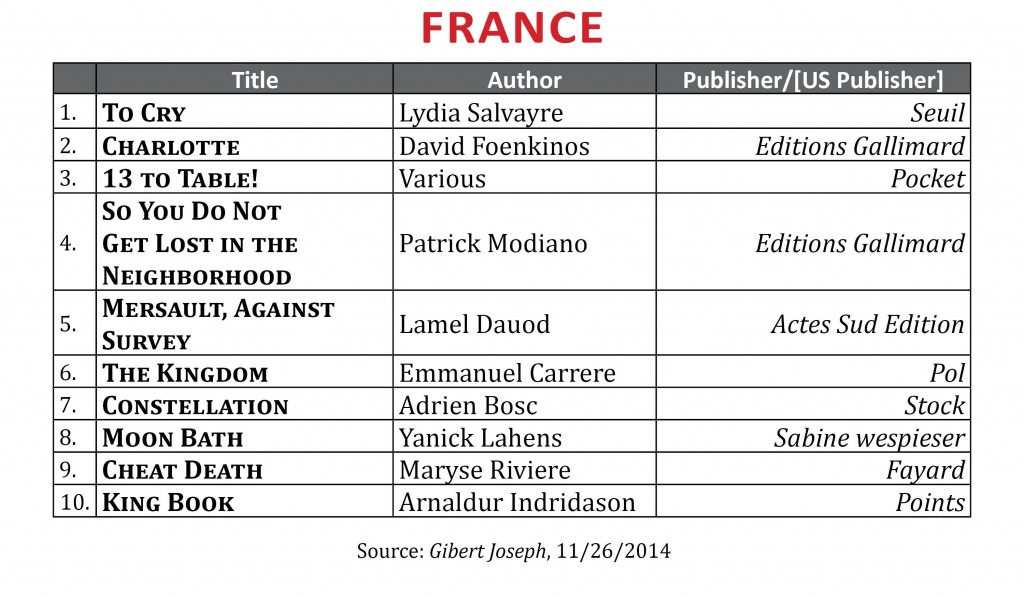 BestsellerNov2014.France2