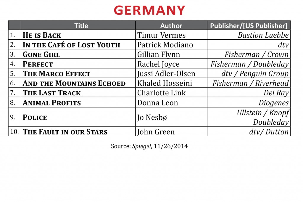 BestsellerNov2014.Germany