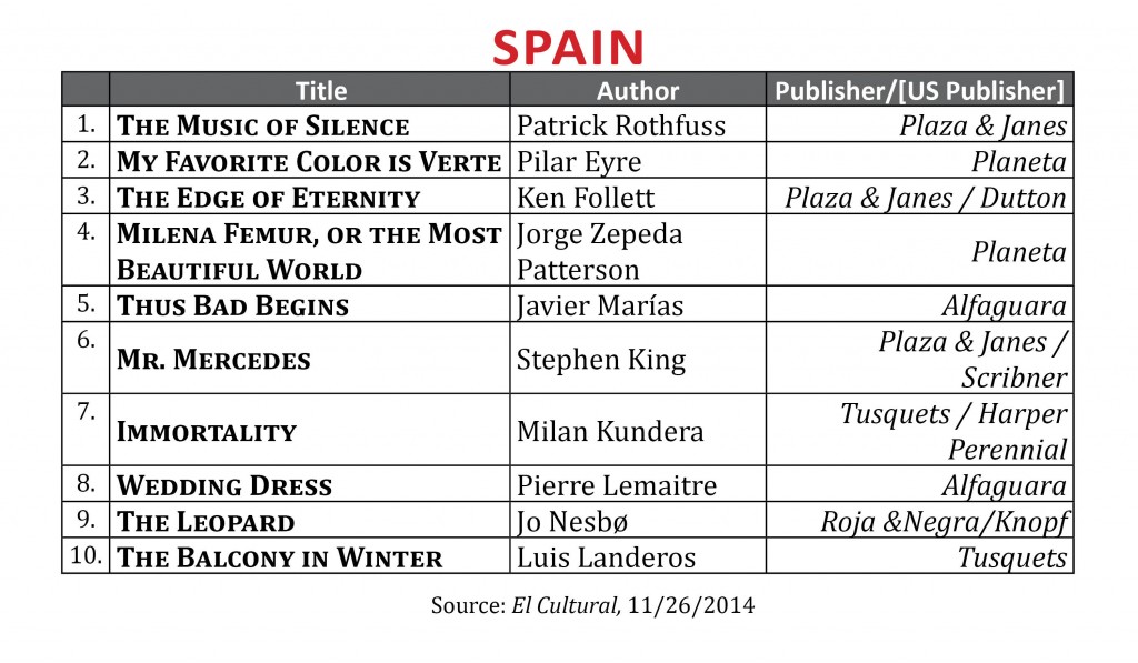 BestsellerNov2014.Spain