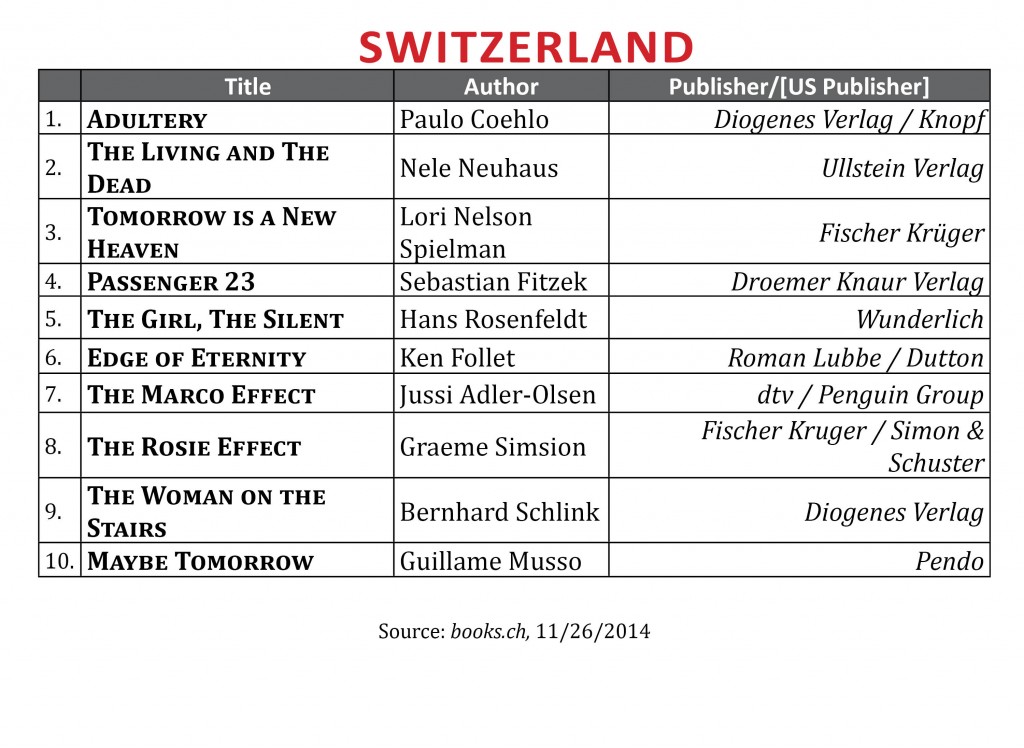 BestsellerNov2014.Switzerland