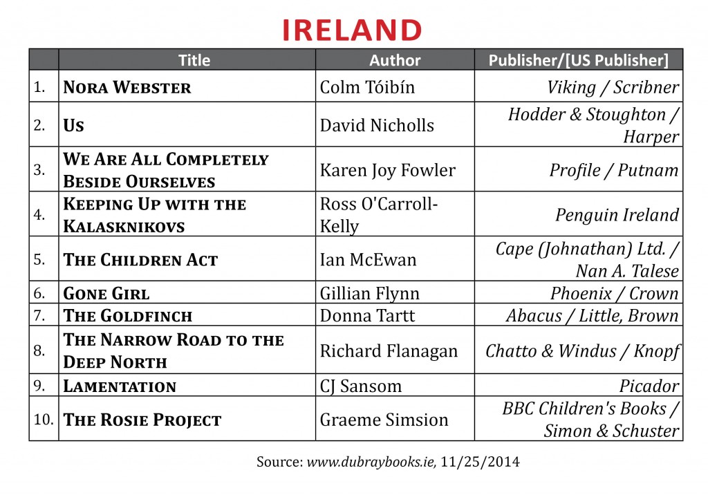 BestsellerNovIreland2014