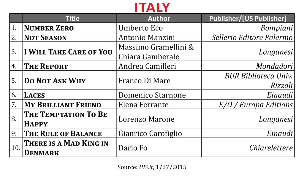 BestsellerJan2015 Italy