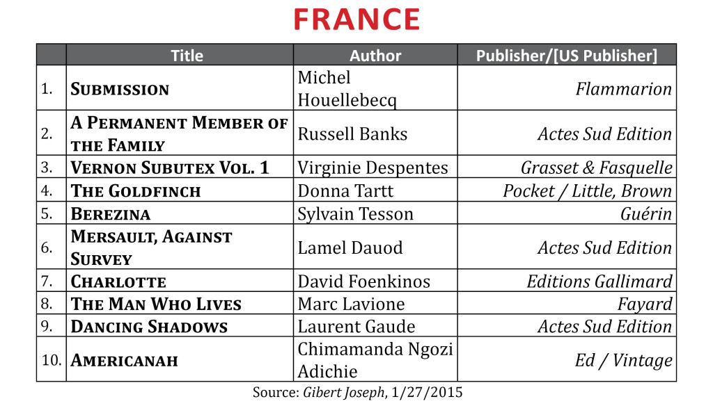 BestsellerJan2015.France