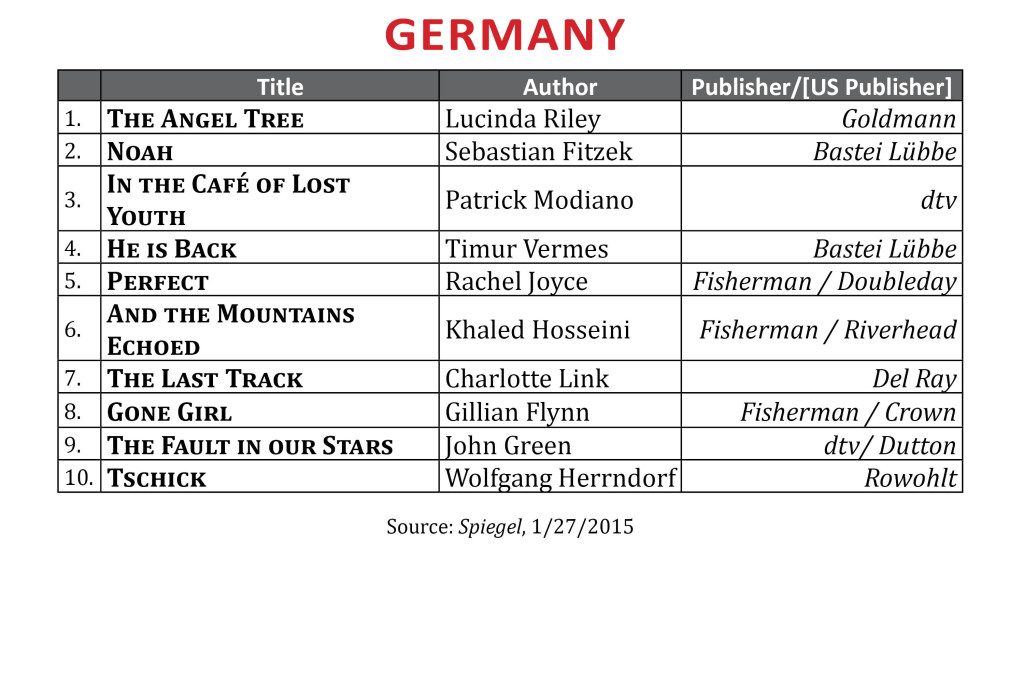 BestsellerJan2015.Germany