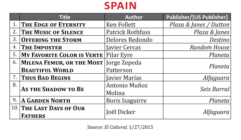 BestsellerJan2015.Spain