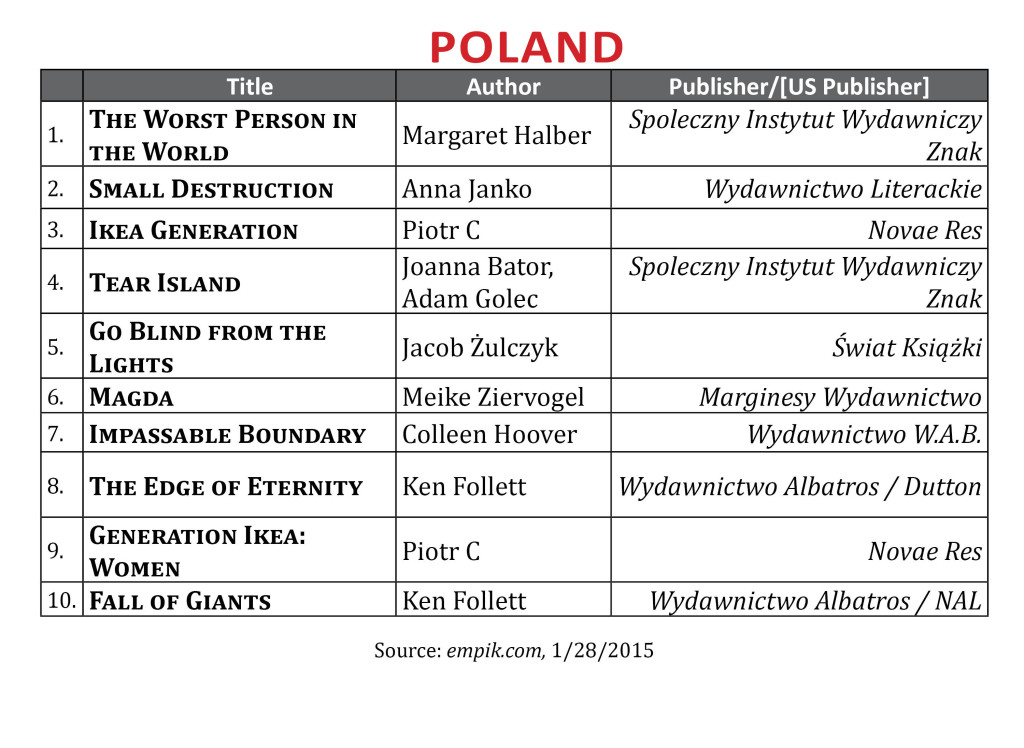 BestsellerJan2015Poland2