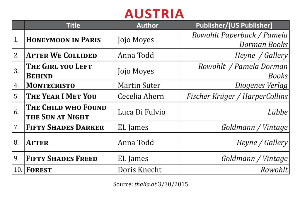 BestsellerAustriaMar20152