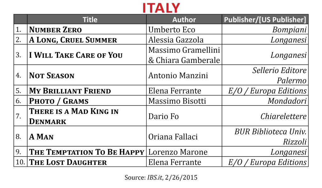 BestsellerFeb2015 Italy