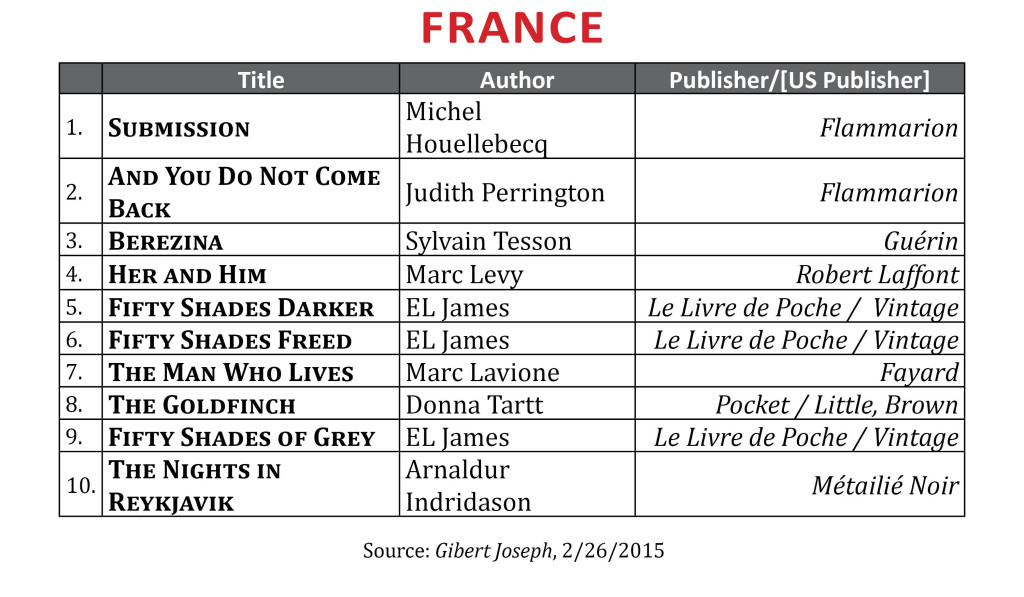 BestsellerFeb2015.France