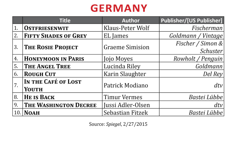 BestsellerFeb2015.Germany2