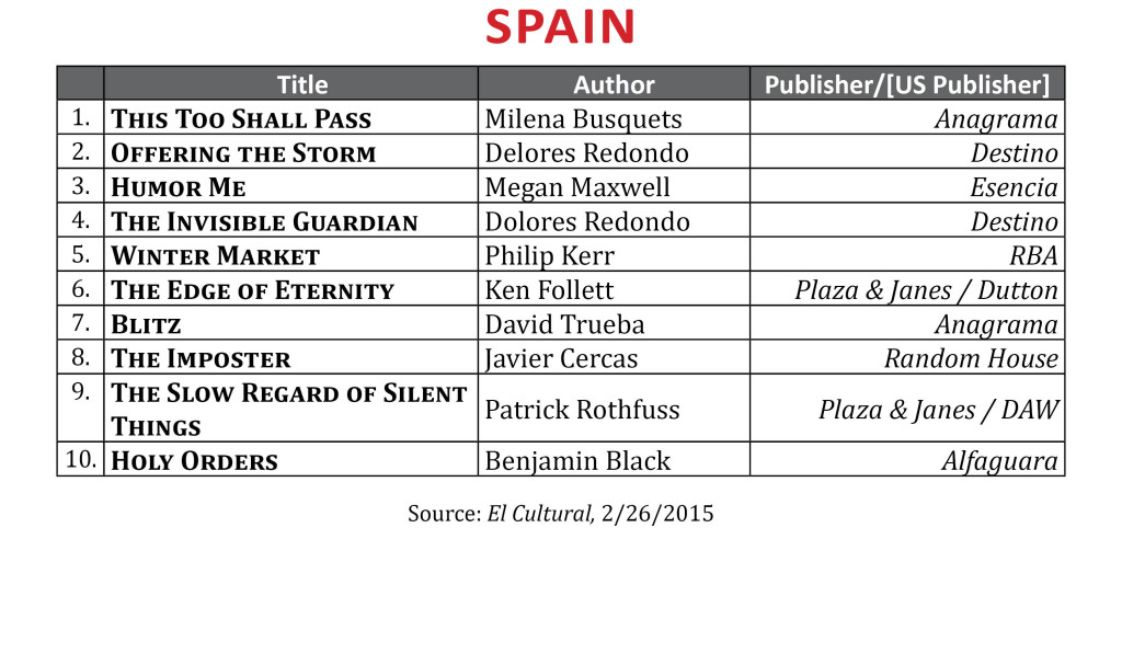 BestsellerFeb2015.Spain