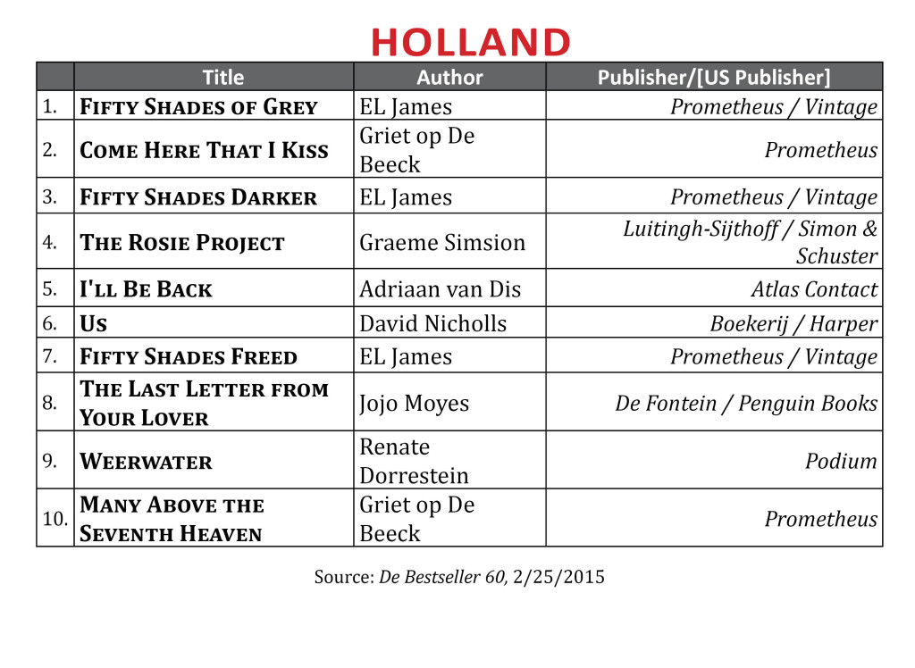 BestsellerHollandFeb2015