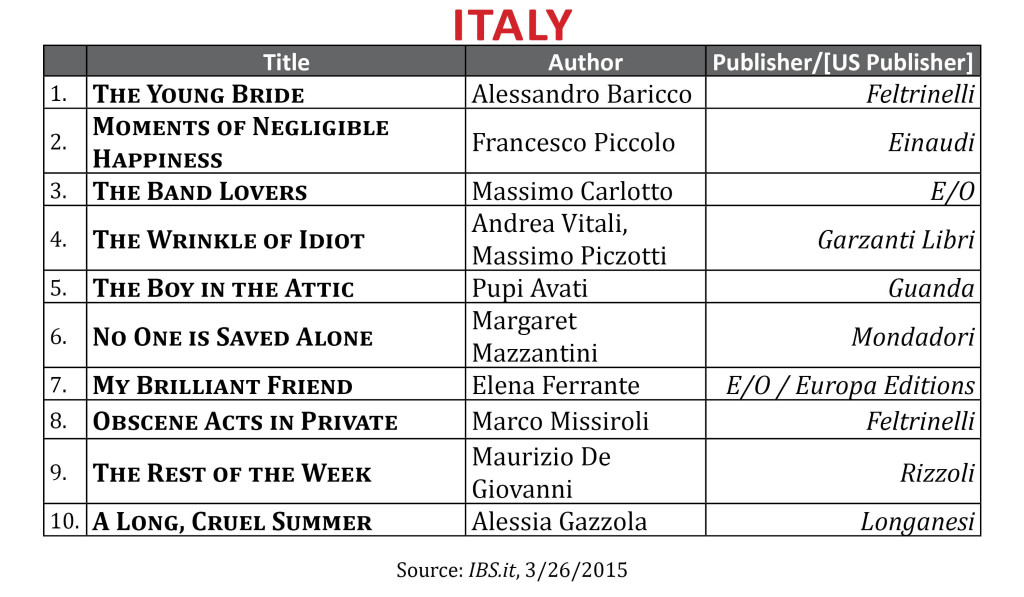 BestsellerMar2015 Italy