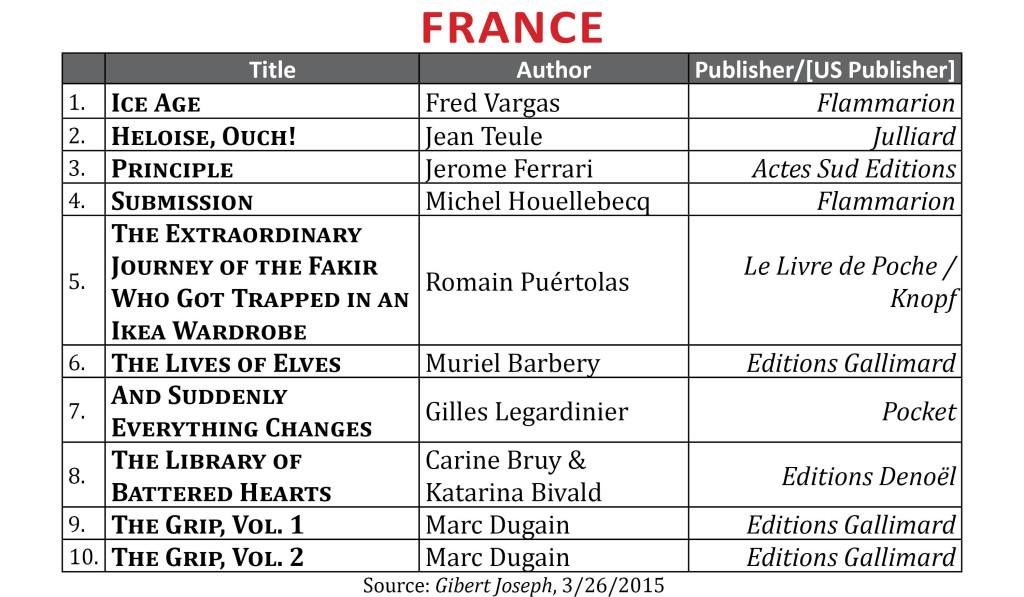 BestsellerMar2015.France