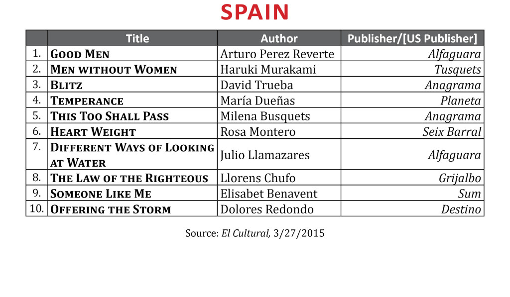 BestsellerMar2015.Spain