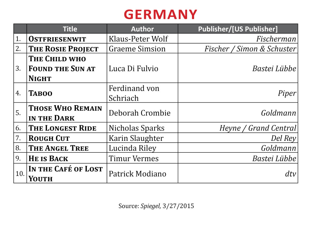 BestsellerMar2015Germany2