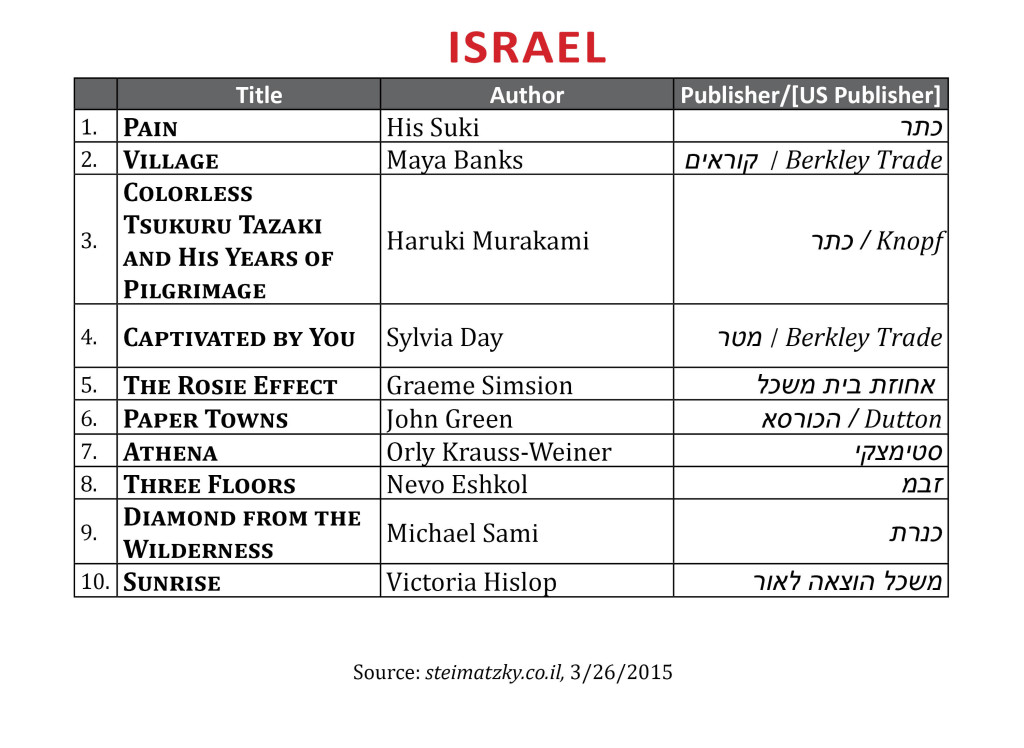 BestsellerMar2015Israel