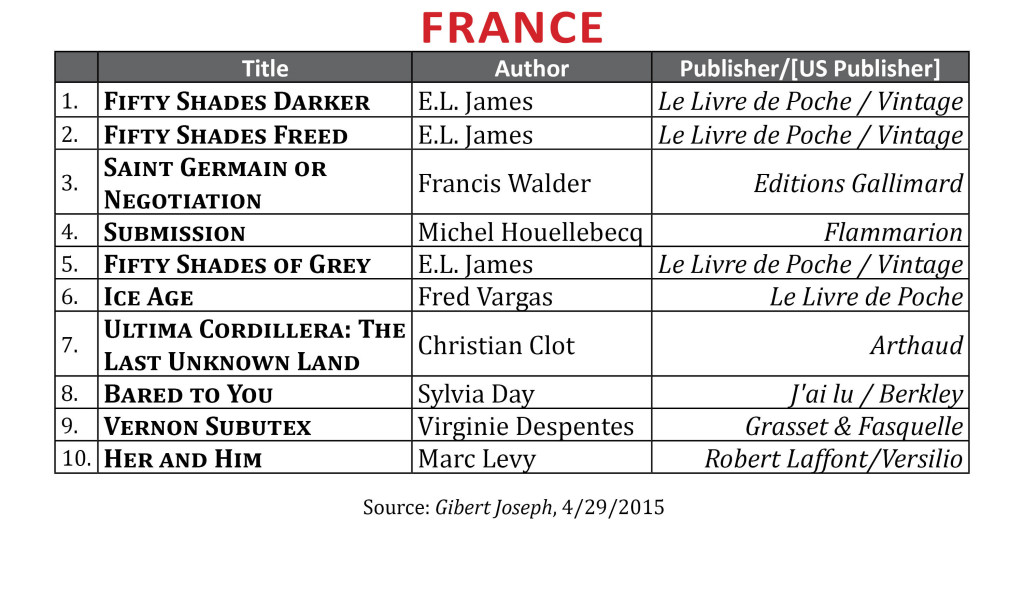 BestsellerApr2015.France