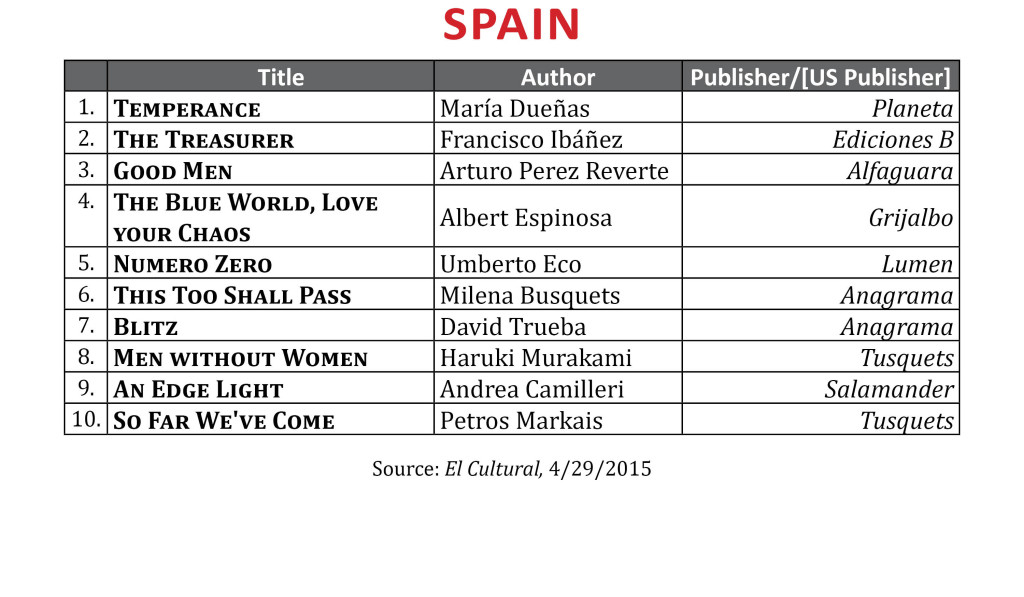 BestsellerApr2015.Spain