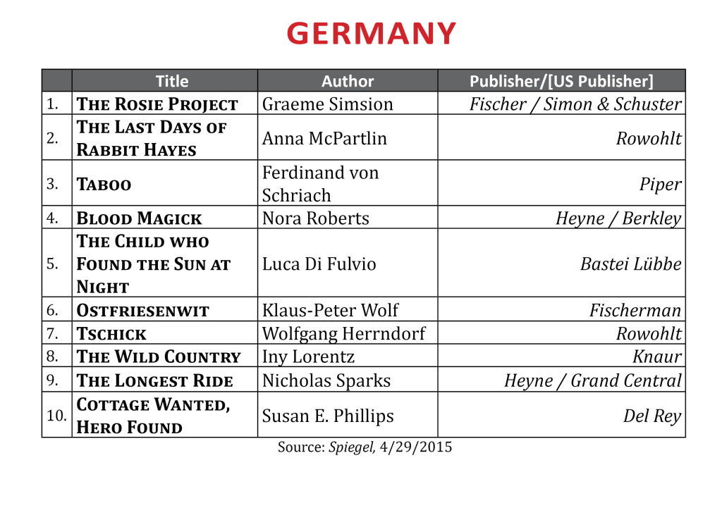 BestsellerApr2015Germany2