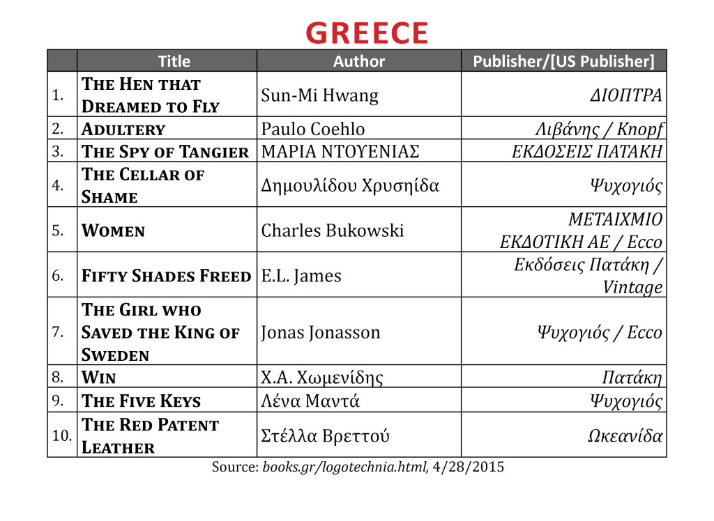 BestsellerApr2015Greece