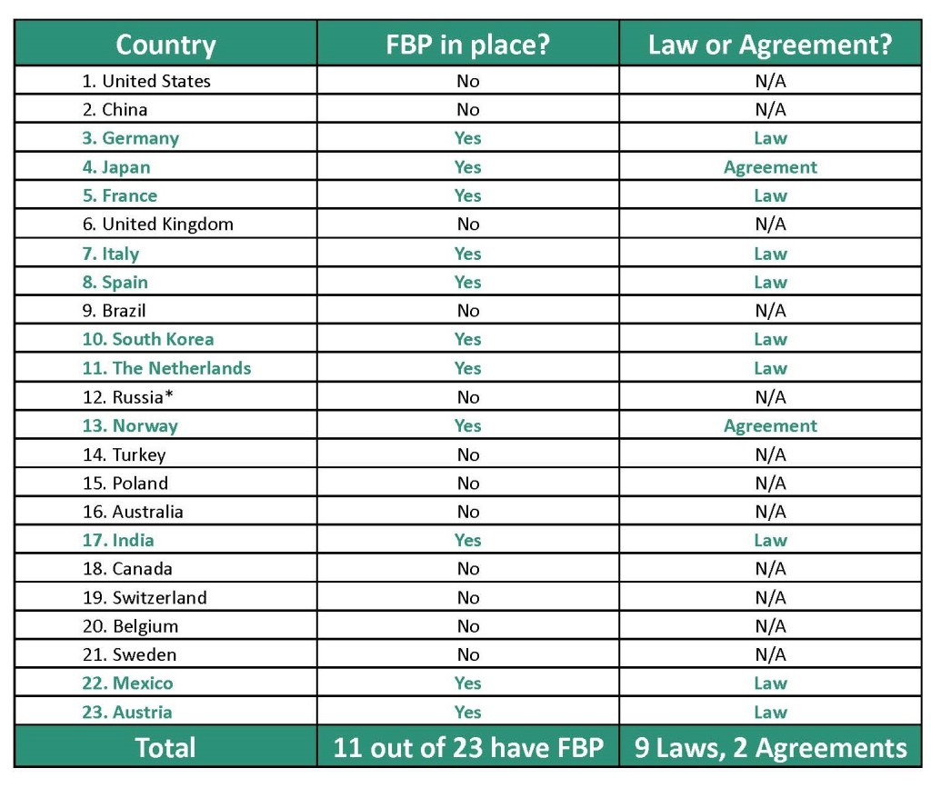 FBP Chart FINAL