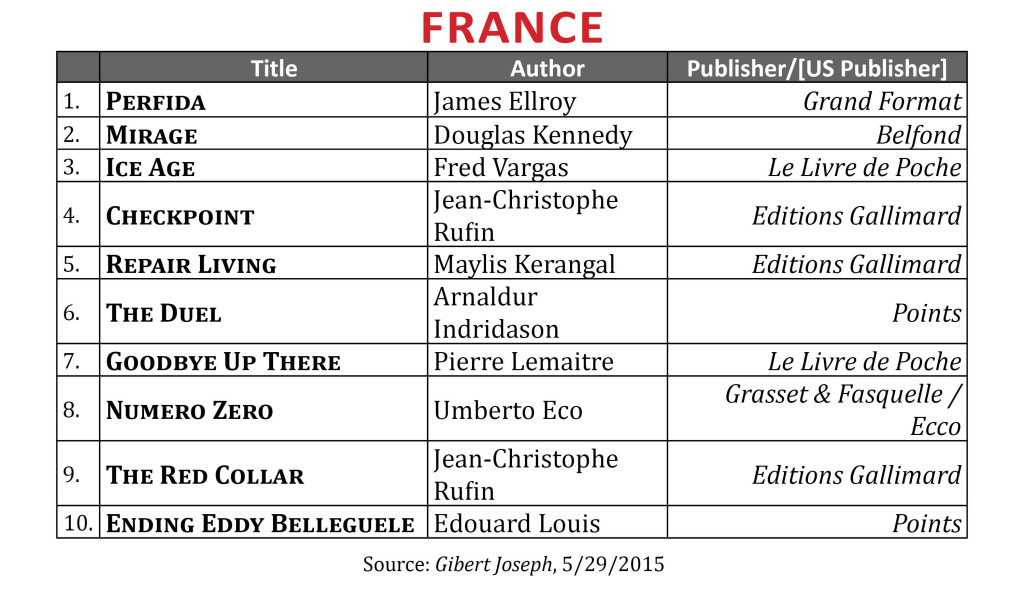 BestsellerApr2015.France