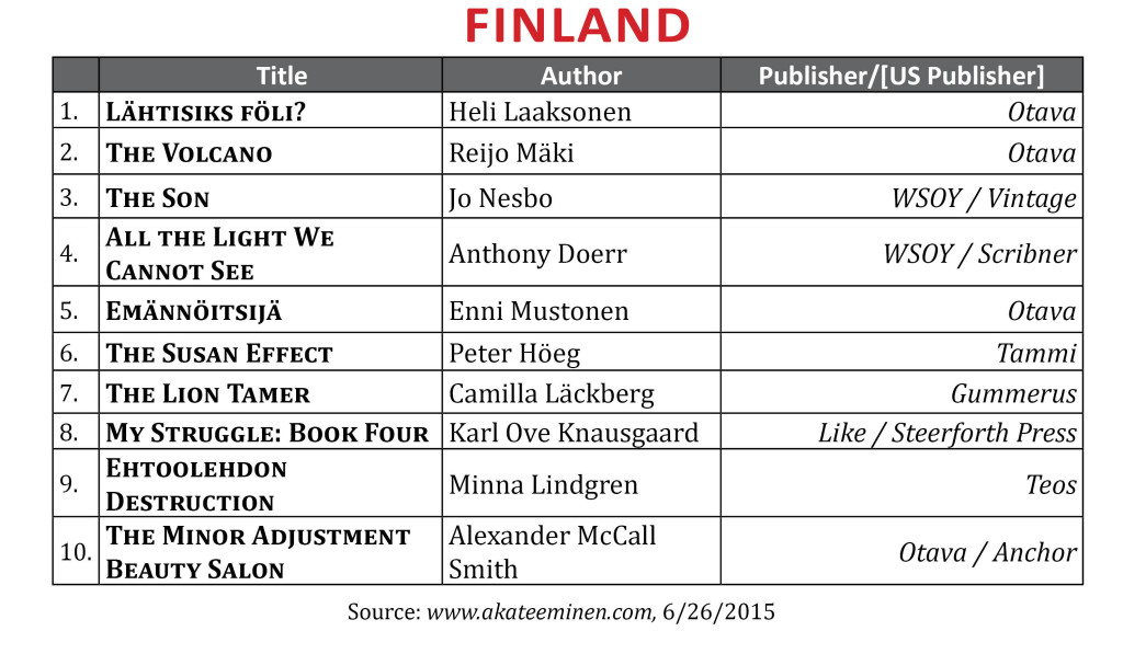 BestsellerFinlandJune2015