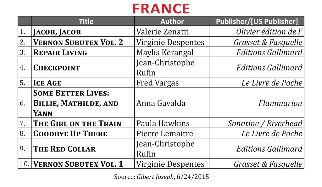 BestsellerJune2015.France