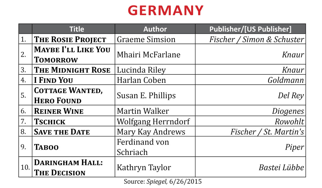 BestsellerJune2015Germany2