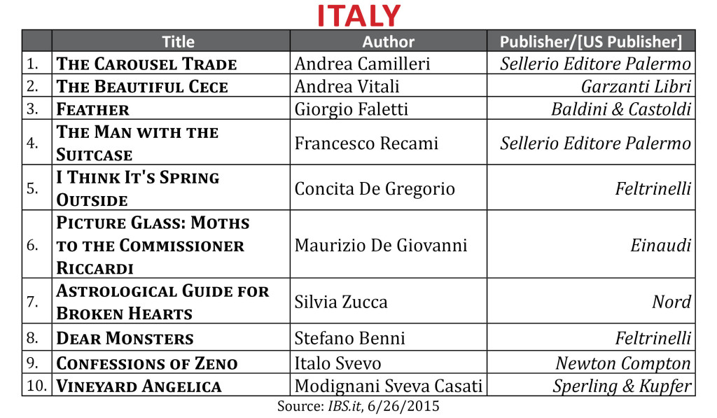 BestsellerJuneItaly2015