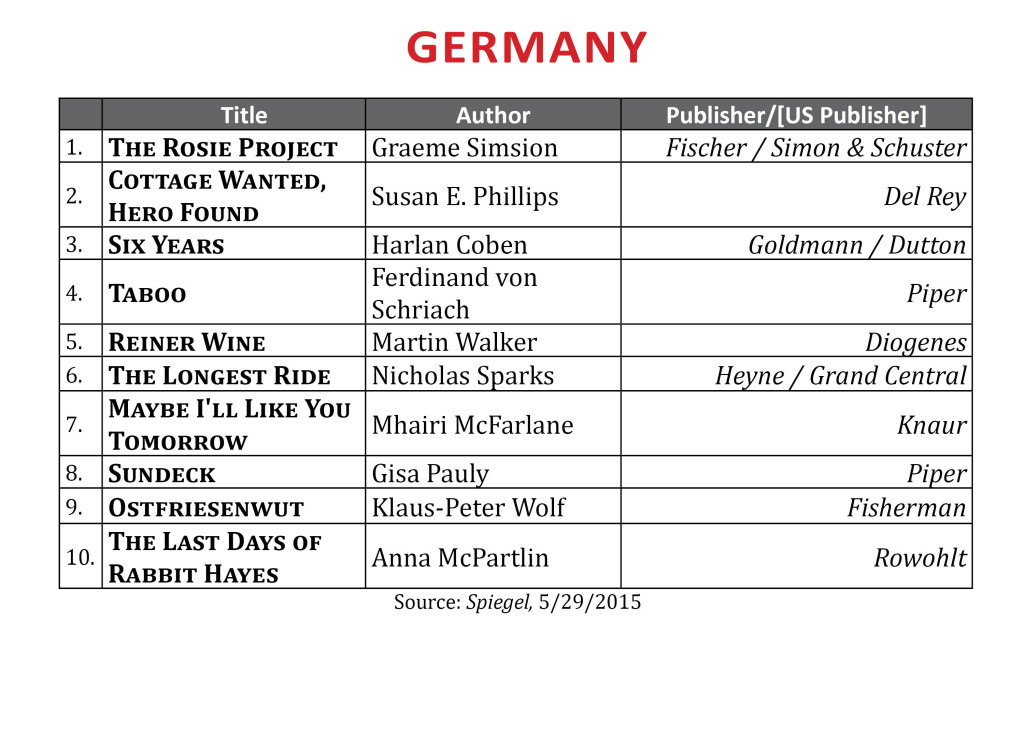 BestsellerMay2015Germany