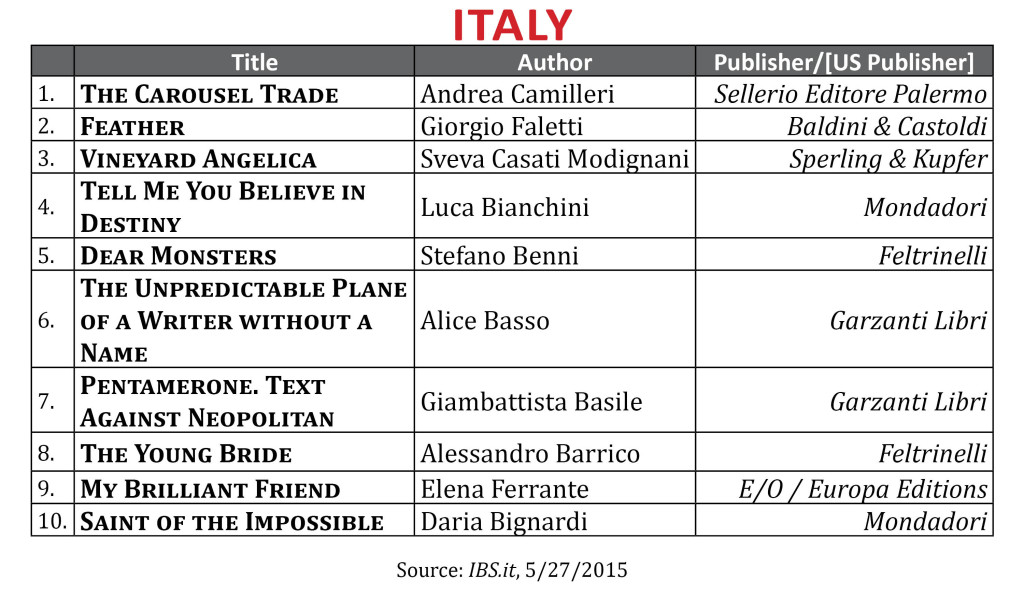 BestsellerMayItaly2015