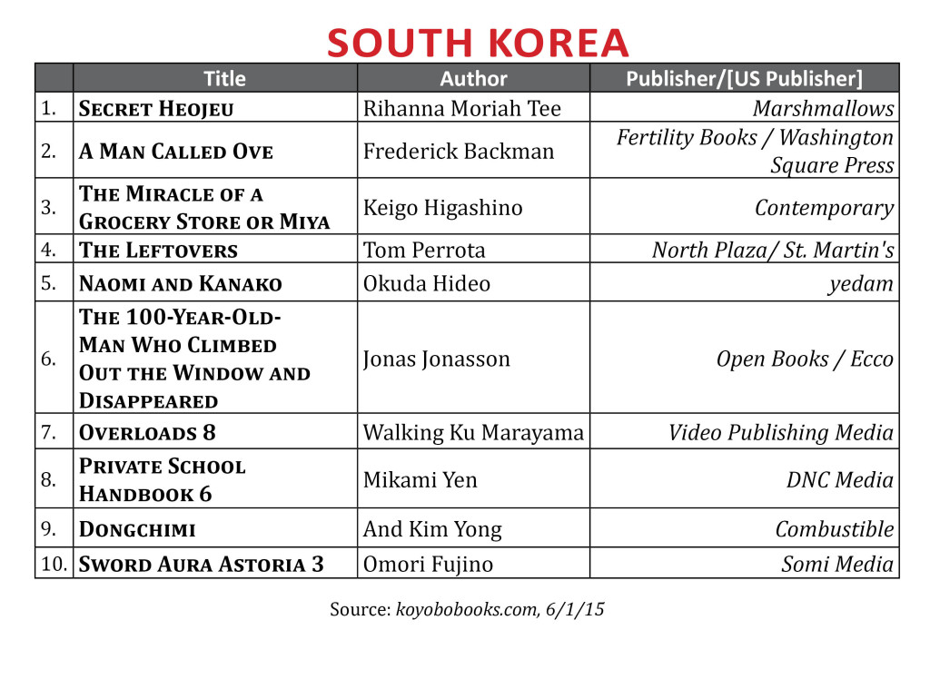 BestsellerMaySKorea2015