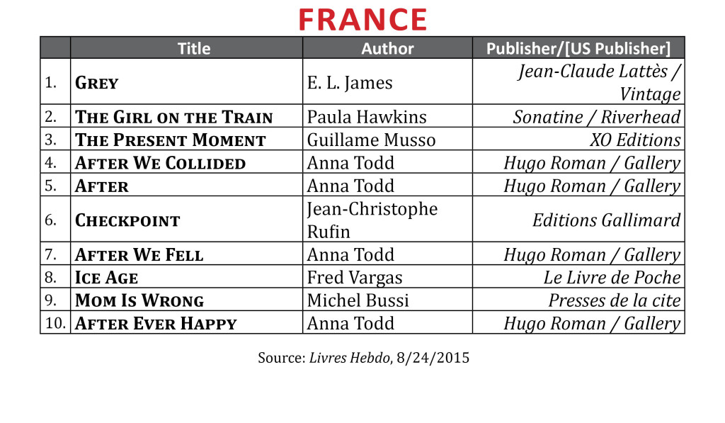 BestsellerAug2015.France