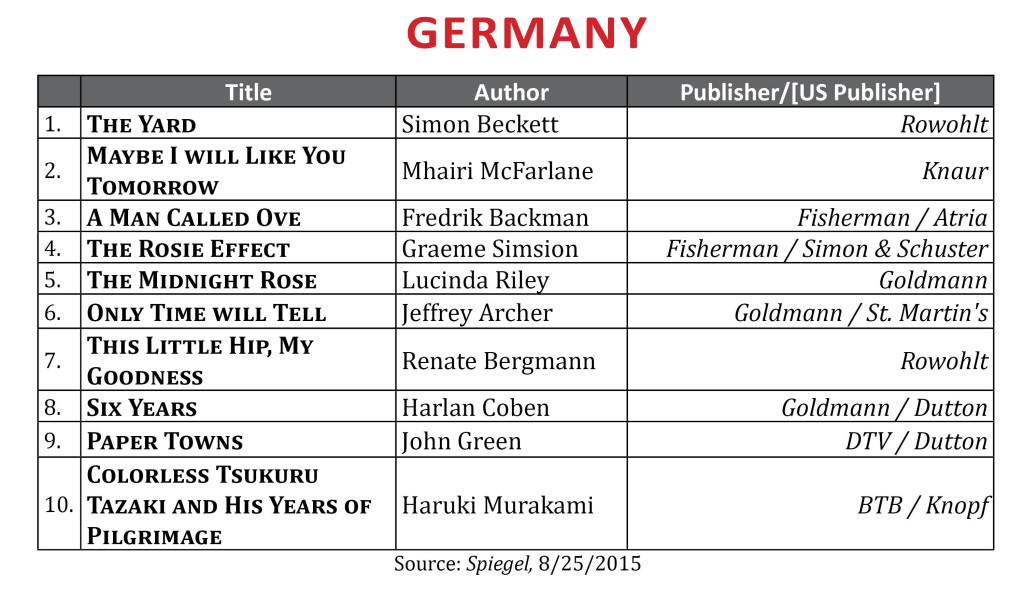 BestsellerAug2015Germany