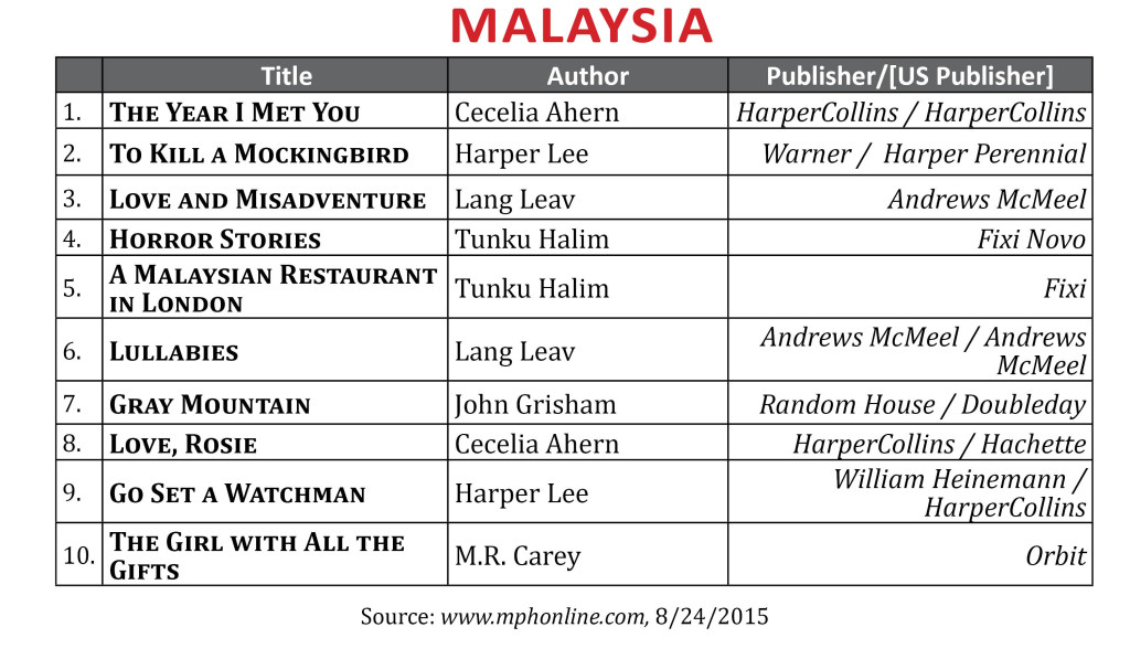 BestsellerAug2015Malaysia2